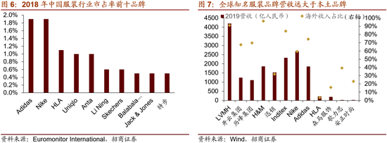 招商策略 政策红利下的鞋帽零售业发展机遇