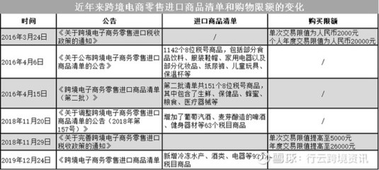 一文看懂跨境电商零售进口鞋帽商品的清单与税收政策